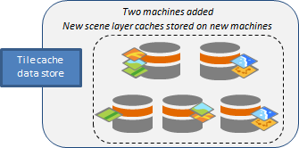 New scene caches are placed on the machines added to the tile cache data store. New scene caches are placed on the machines added to the tile cache data store.