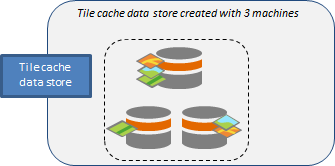 Create a tile cache data store with three machines and data distributed across machines when people publish scene layers. Create a tile cache data store with three machines and data distributed across machines when people publish scene layers.